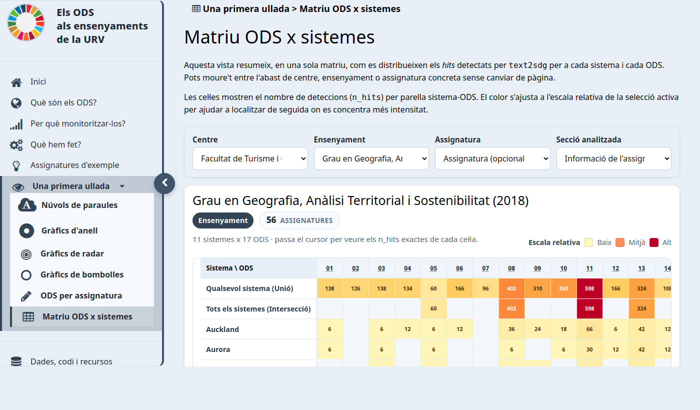 Captura de la matriu ODS per sistemes