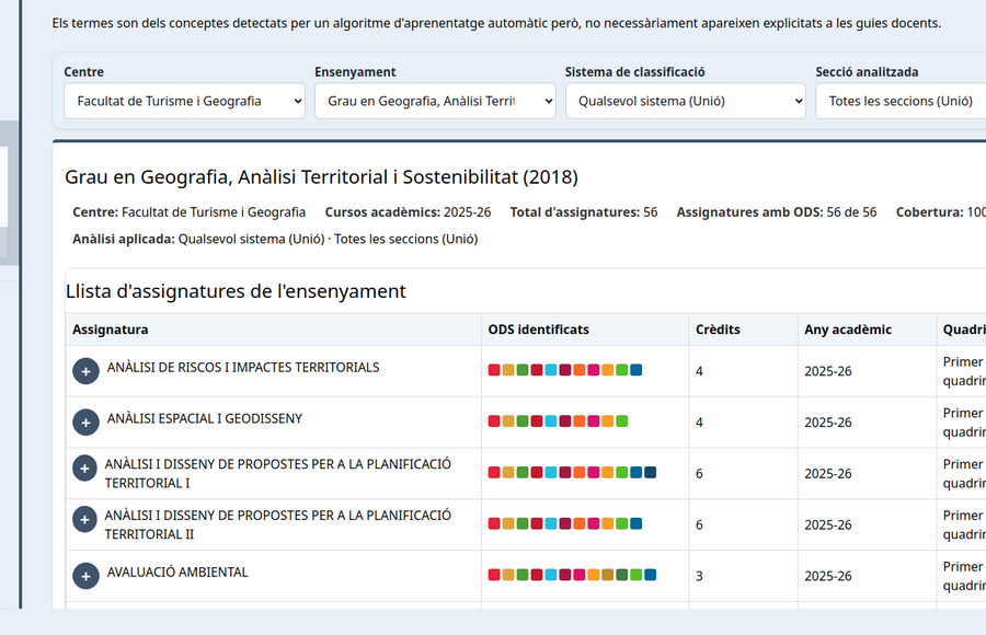 Captura de la vista de detall per assignatura